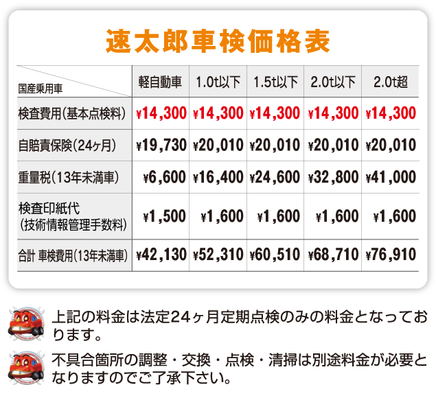山王 バース センター 費用