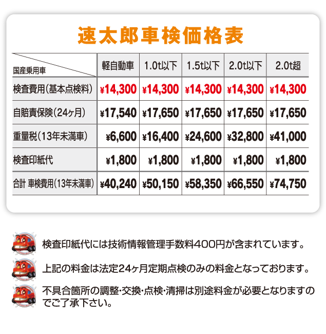 速太郎車検価格表2023