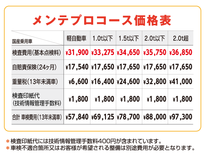 メンテプロコース価格表